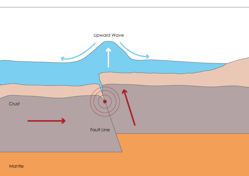 what causes earthquakes diagram